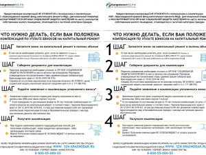 Алгоритм льготы получения компенсации