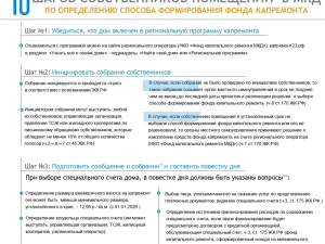 Алгоритм по определению способа формирования фонда капремонта
