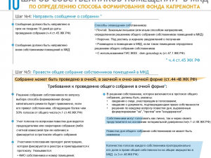 Алгоритм по определению способа формирования фонда капремонта