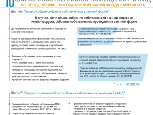 Алгоритм по определению способа формирования фонда капремонта