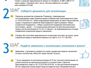 Алгоритм получения компенсации
