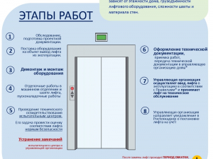 Лифты