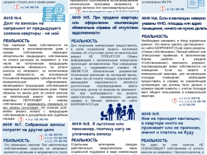 Ответы на популярные вопросы