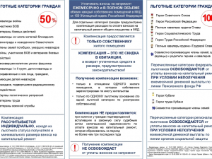 Памятка о получении компенсации