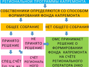 Способы формирования фонда +механизм формирования
