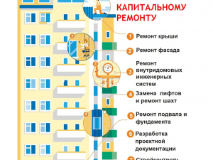 Виды работ